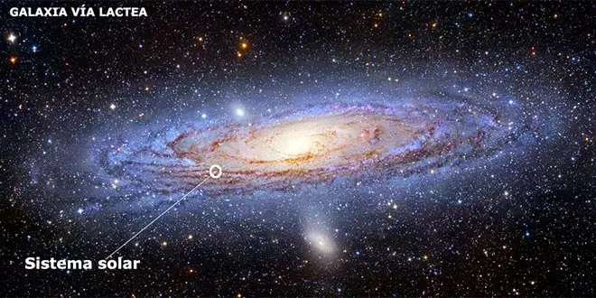 Imagen indicando la posición del Sistema Solar en la Vía Láctea.