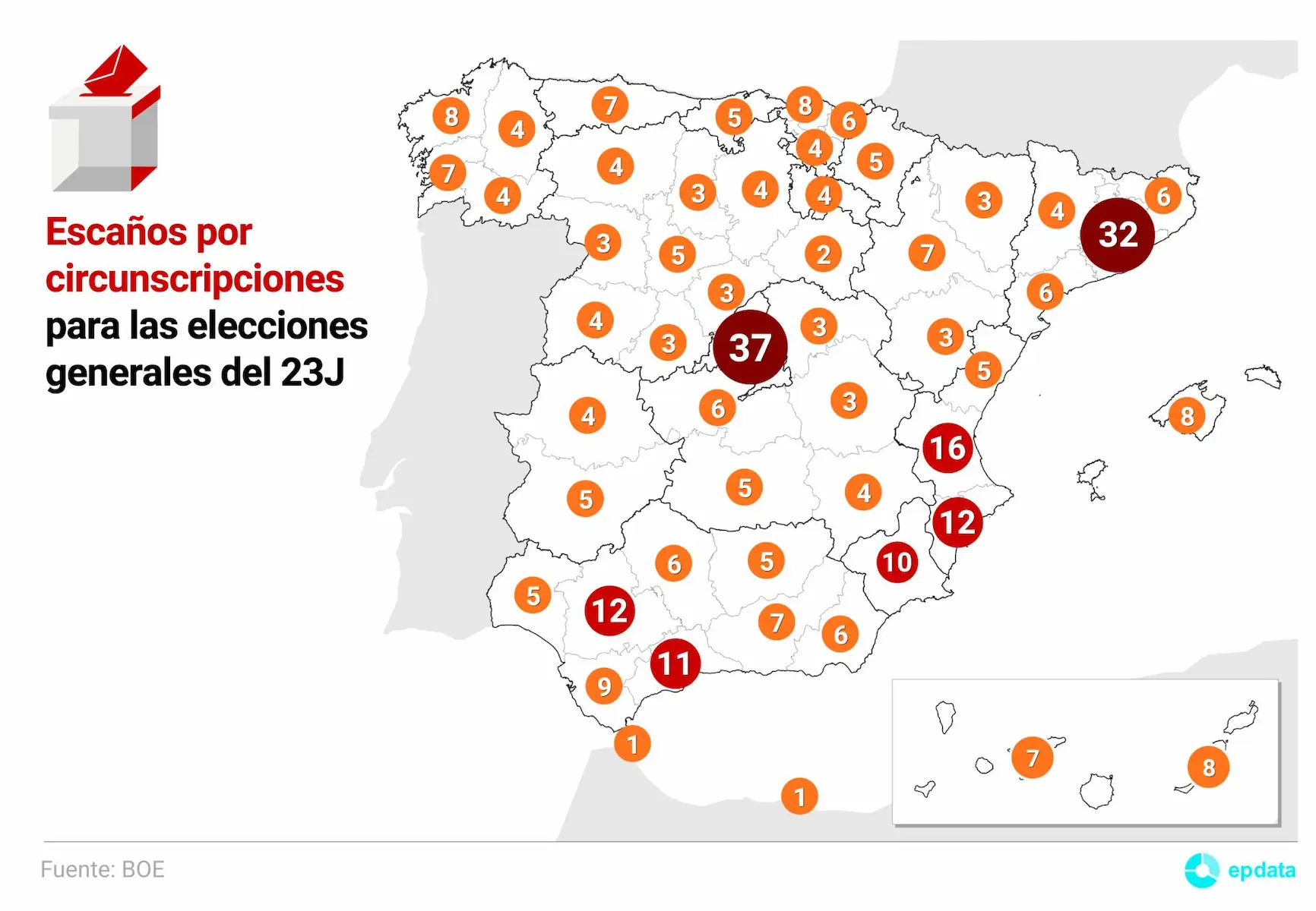 Mapa con el número de escaños por circunscripciones de España. Destacan Madrid (37 escaños), Barcelona (32 escaños) y Valencia, Sevilla, Alicante, Málaga y Murcia (con entre 10 y 16 escaños).