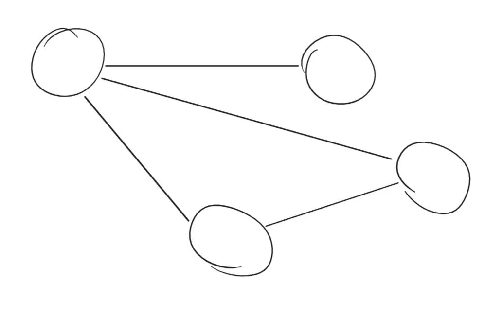 Grafo con 4 vértices y 4 aristas