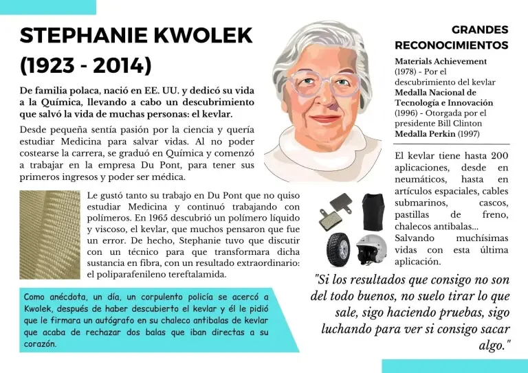 Póster sobre Stephanie Kwolek con el contenido de este artículo.